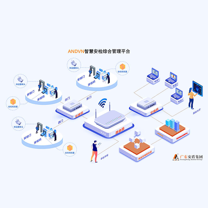 安盾ANDVN智慧安檢綜合管理平臺AD-LNMP9000D